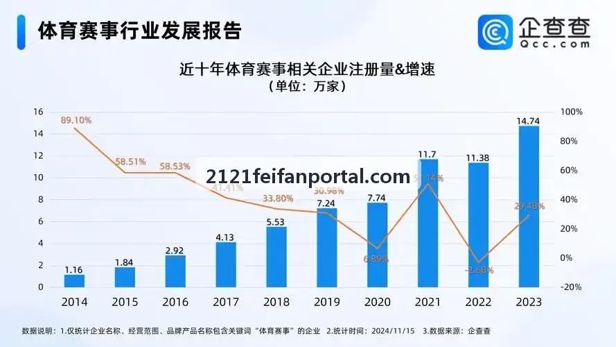 2121非凡研发实战纪实